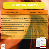 Glowing Goddess 60 Ultimate Marine Collagen Complex Capsules for Bones, Cartilage, Hair, Skin Pigmentation, Ageing, Beauty & UV Protection