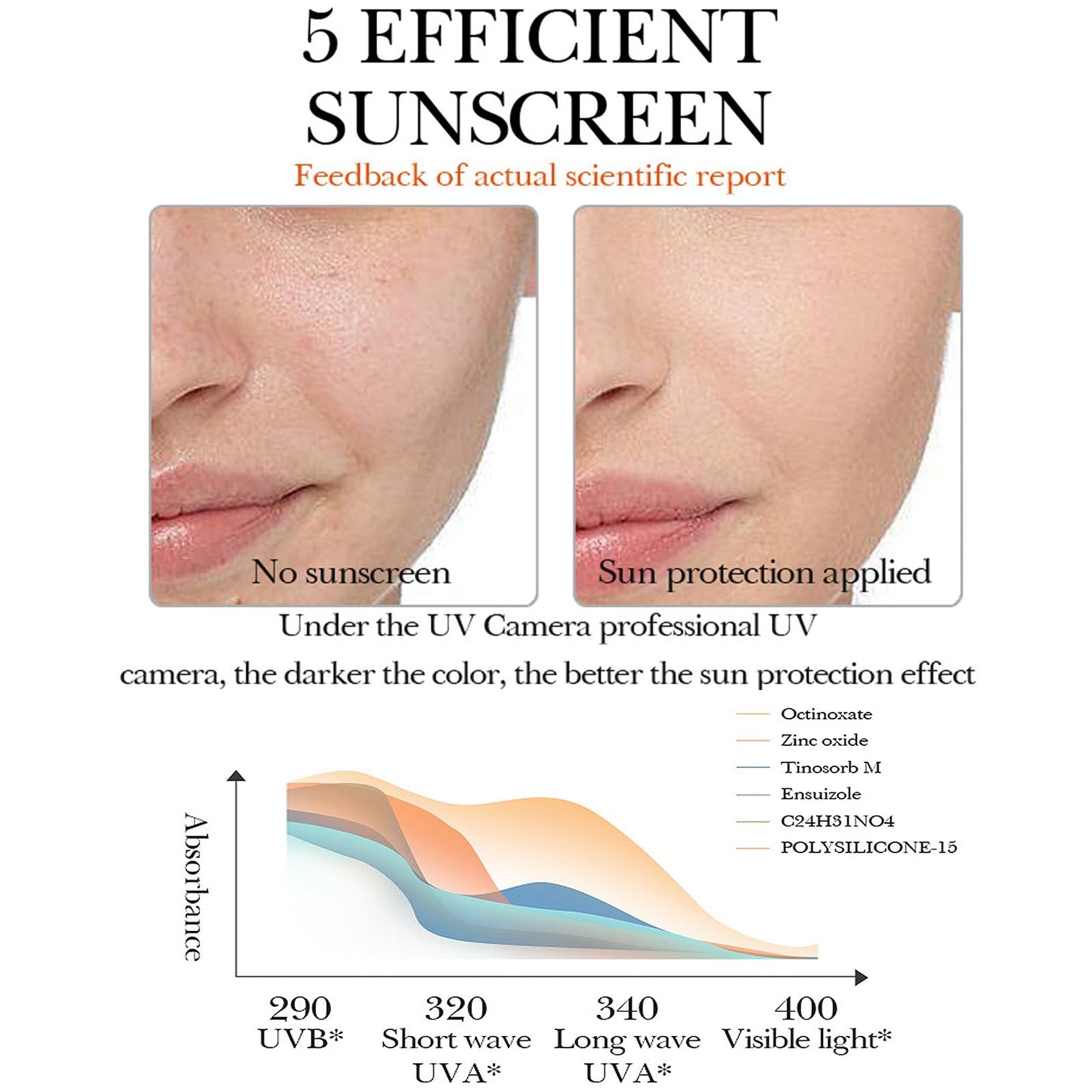 NLFOX Sunblock SPF90++ Face Cream - Non Greasy Sunscreen for All Skin Types - Snail Essence Sun Protection - Ultra Light Sun Lotion,100ml