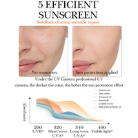 NLFOX Sunblock SPF90++ Face Cream - Non Greasy Sunscreen for All Skin Types - Snail Essence Sun Protection - Ultra Light Sun Lotion,100ml