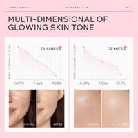 LAIKOU Sakura Skincare Set, Japanese Beauty Facial Kit for Women Teenage Girls, Cleanser, Toner, Serum, Moisturizer, Headband & Gua Sha Tool, Hydrating Facial Routine for Glowing Skin, 6PCS