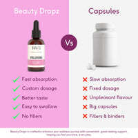 Beauty Dropz Hyaluronic Oral Skin Care Drops – Radiant Skin – Vitamin C – Plumping Support – Vitamin B5 / Vegan Liquid Supplement with Zinc & Glycerine – Berry Flavour – 60ml