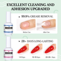TOMICCA Nail Dehydrator and Primer Set-Professional Nail Bond Primer &Nail Prep Dehydrate,Acid Free Superior Protein Bonding,Fast Air Dry For Gel Polish and Acrylic Powder 0.5oz