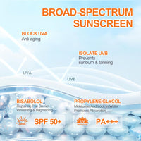 24 Pack Sunscreen SPF 50+, Travel Size Sunscreen Without White Cast, Mini Sun Cream for Face & Body, Lightweight UV Protection for Daily Use, Sun Protection Waterproof & Non-Greasy,8g per piecec