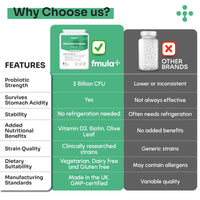 fmula+ Saccharomyces Boulardii Supplement | 5 Billion CFU Yeast Probiotic Capsules with Vitamin D3, Olive Leaf & Biotin for Gut Balance & Immune Support | No Refrigeration Required | UK Made | 90 Capsules