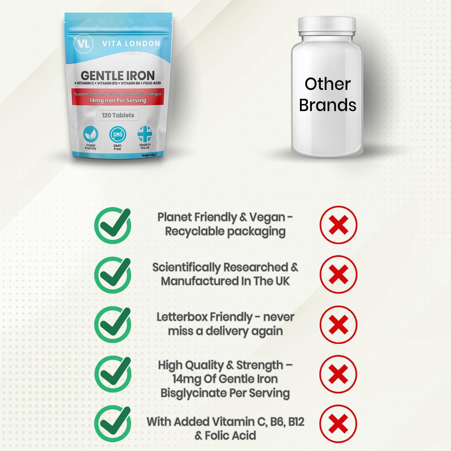 VL Vita London Iron Tablets | Gentle Iron Supplements for Women & Men | 360 Gentle Iron 14mg Tablets High Strength | Added Vitamin C, B12, B6 + Folic Acid | UK Made, Vegan