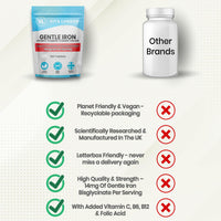 VL Vita London Iron Tablets | Gentle Iron Supplements for Women & Men | 360 Gentle Iron 14mg Tablets High Strength | Added Vitamin C, B12, B6 + Folic Acid | UK Made, Vegan