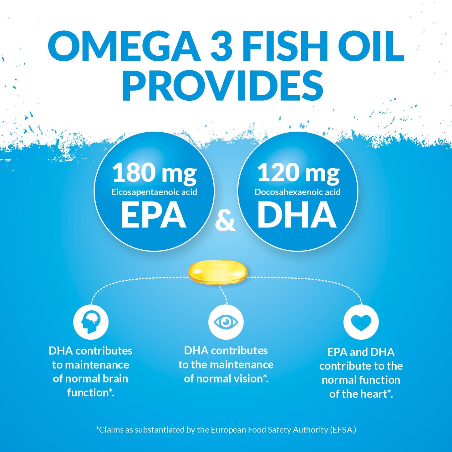 Nu U Nutrition - Omega 3 Fish Oil 1000mg - 365 Softgels (12-Month Supply) High Strength Triglyceride Form Omega3 with 540mg EPA & 360mg DHA per Serving - Wild Caught Fishoil - Not from Cod Liver Oil