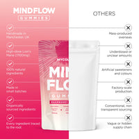 MYCO LOGIC Mycologic Mind Flow Lion's Mane Gummies for Adults, 30 Servings - Natural Clarity & Focus Gummies with Ashwagandha & Aronia Berry - Raspberry & Vanilla Flavour Brain Boost Supplement - 1 Month Supply