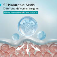 Pilgrim Korean Rice Water Hydra Glow Moisturizer 100Gm with 5 Hyaluronic Acids, 3% Niacinamide, 5 Ceramides | 5x Hydration & Instant Glass Skin | Oil-Free, Lightweight Gel | For Women & Men