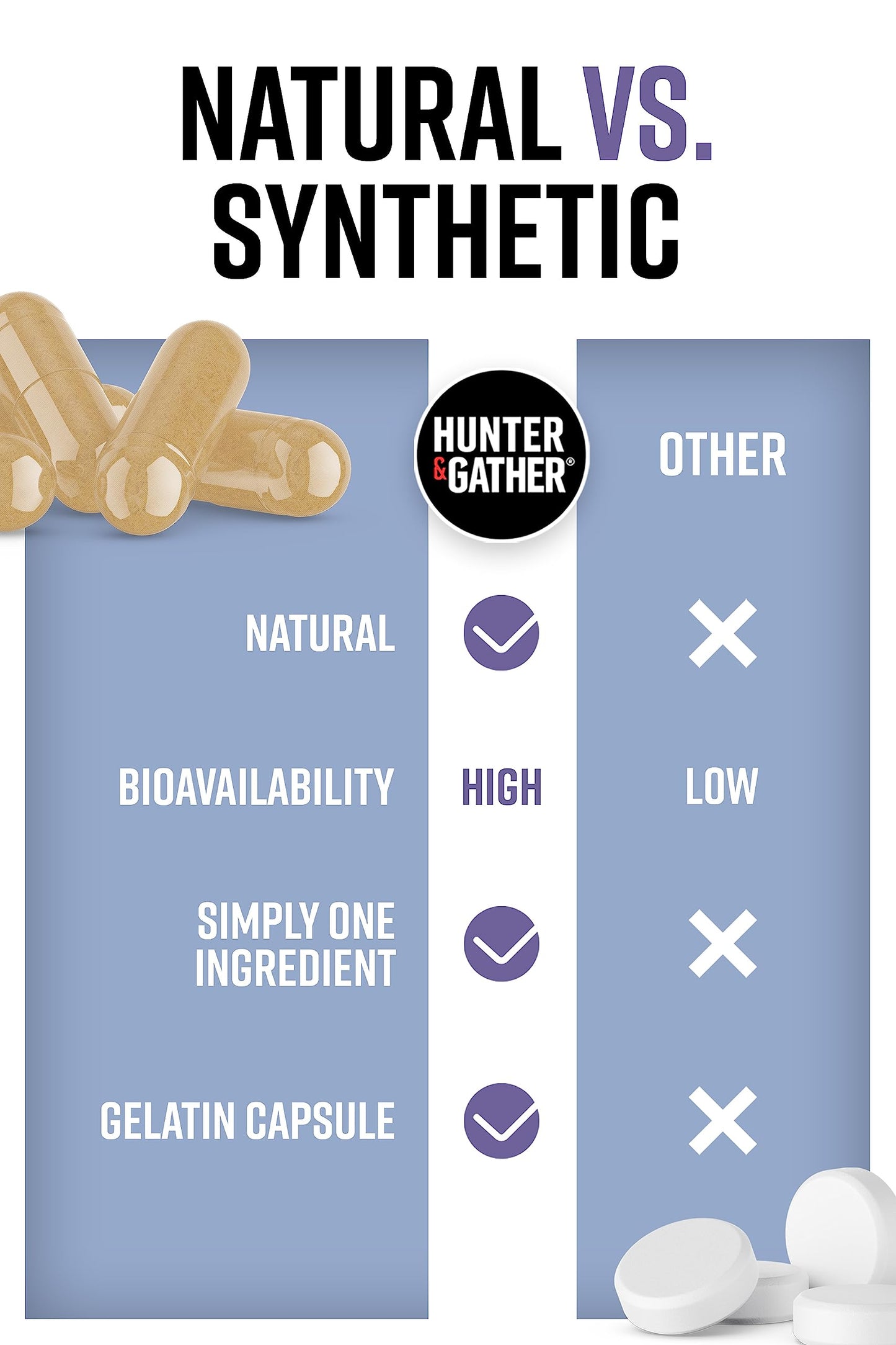 Hunter & Gather Nose to Tail - 180 Liver Capsules | Wild, Grass Fed Icelandic Lamb Ancestral Inspired Supplements| Raw Freeze-Dried Lamb | No GMO Feeds, Antibiotics Or Hormones