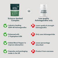 Nutrition Geeks Ashwagandha KSM 66 Complex – 3000mg Enhanced with L-Tryptophan & Vitamin B6 (2 Month Supply) – Ashwagandha High Strength Capsules with 250mg Extract (Not Gummies or Powder) - Vegan, UK Made