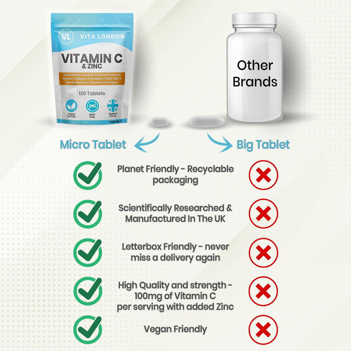 VL Vita London Vitamin C & Zinc 1200mcg | 120 High Strength Vegan Tablets (Not Capsule or Powder) | Made in UK | for Normal Immune System | Supplement for Men & Woman