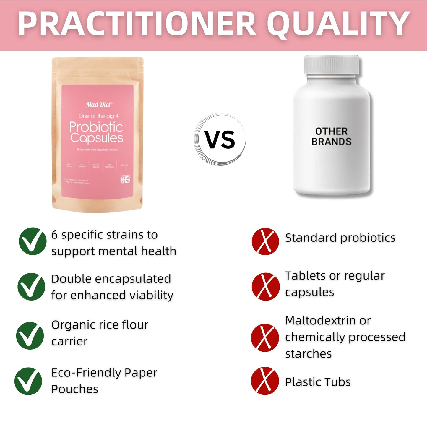 Mad Diet Multi-Strain Probiotics | Mood and Stress Formula | 6 Strains Backed by Science | Zero Additives | Enhanced Viability | 60 Capsules– 2 Month Supply | Brain and Gut Health