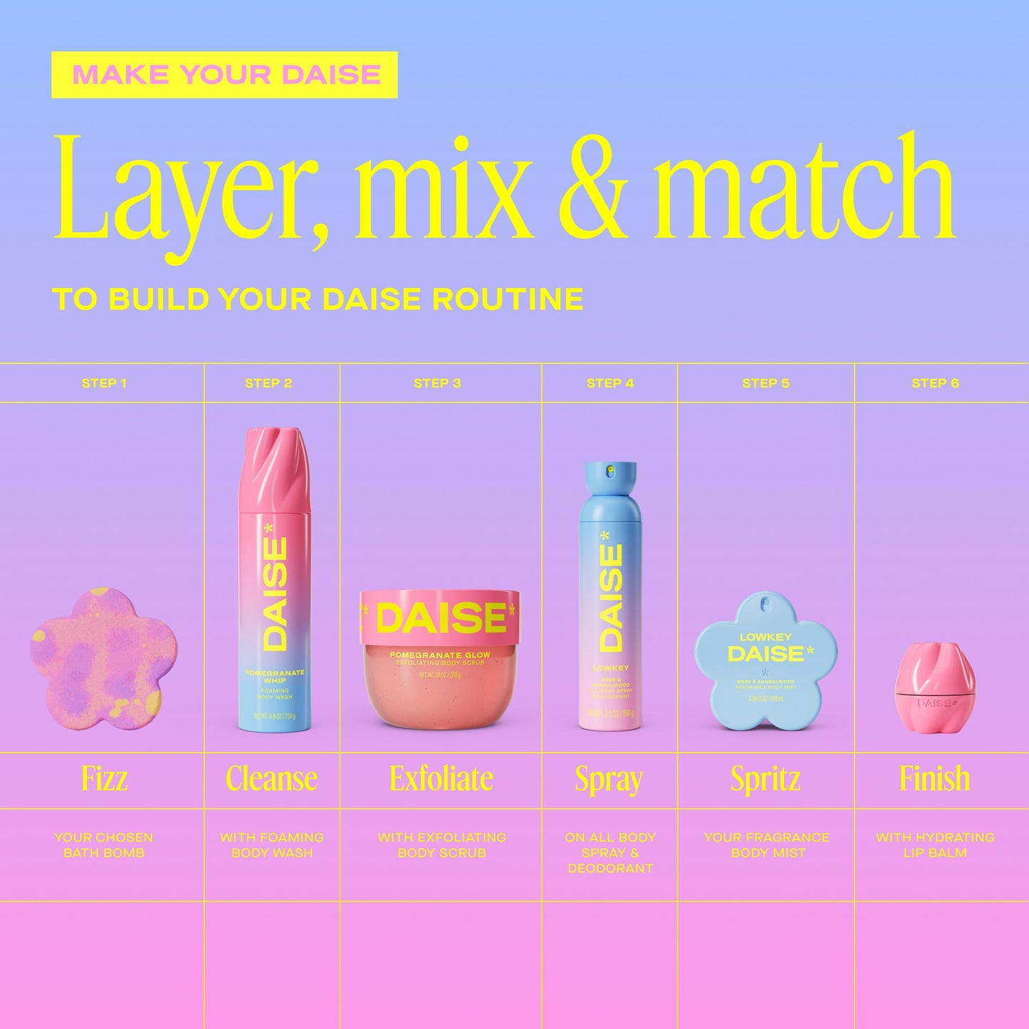 DAISE Hydrating Lip Balm in Juicy Pomegranate, With Vitamin E and Shea Butter, 0.25 oz/7 g, 7×7 g (Juicy Pomegranate)