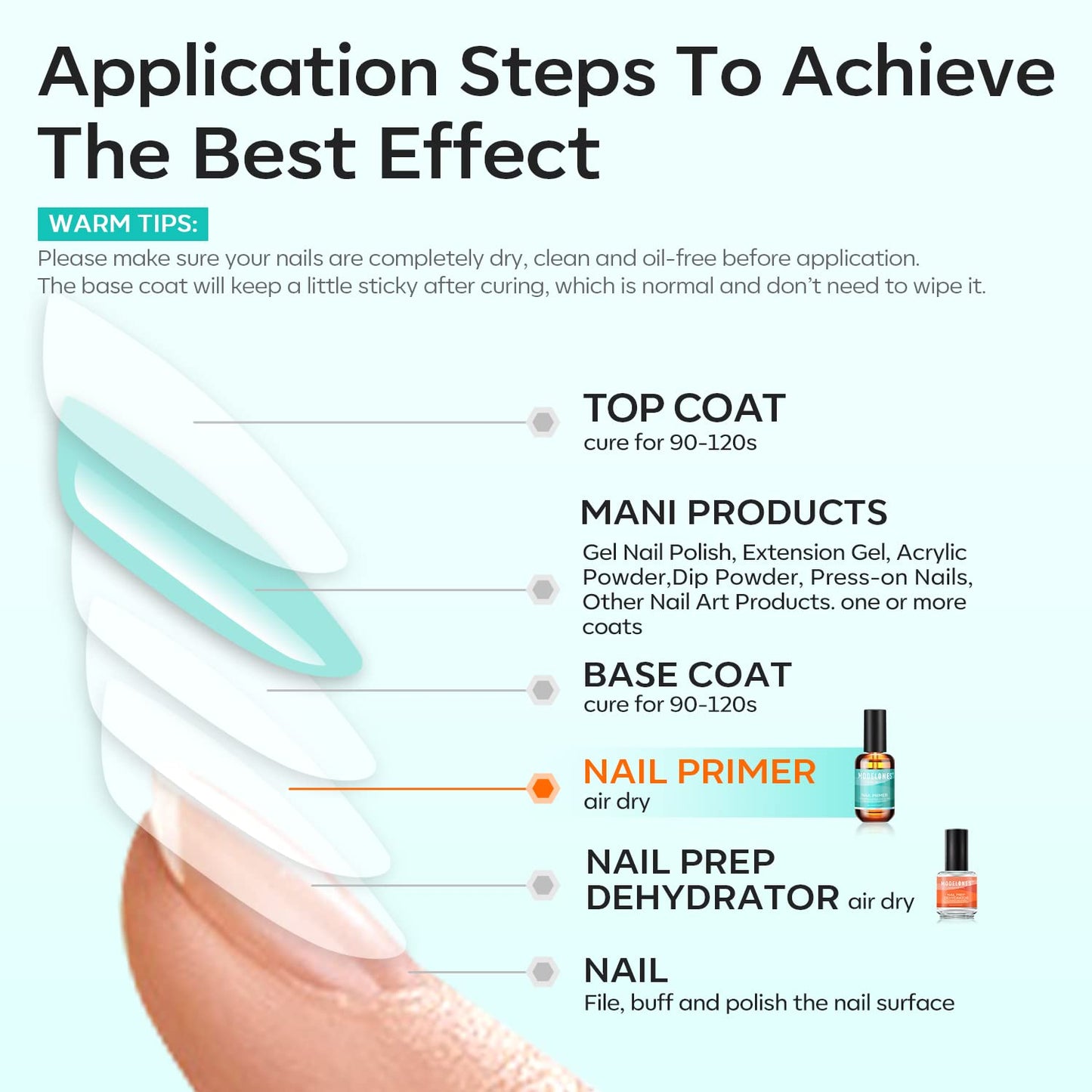 Modelones 15ml Professional Natural Nail Bond Primer, Acid-Free Nail Primer, Superior Bonding Primer 1pcs for Gel Nail Polish, Adhesives U V Gel Polish Tips U V Gel System Manicure Tips Functional Use