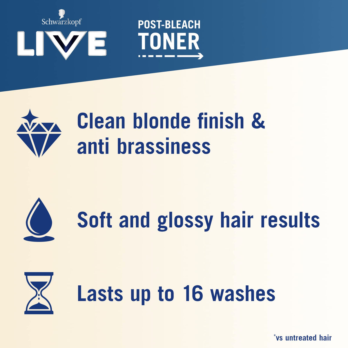 Schwarzkopf LIVE Post-Bleach Hair Toner, Soft Blonde Semi-Permanent Colour Toner, for Cool Blondes, Soft Blonde Toner Neutralises Brassiness and Yellow Tones for up to 16 Washes