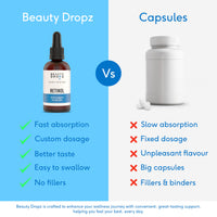 Beauty Dropz Retinol Oral Skin Care Drops – Fine Line Reduction – Vitamin A (Retinyl) – Youthful Glow – Vitamin E/Vegan Liquid Supplement for Radiant Skin – Berry Flavour – 60ml