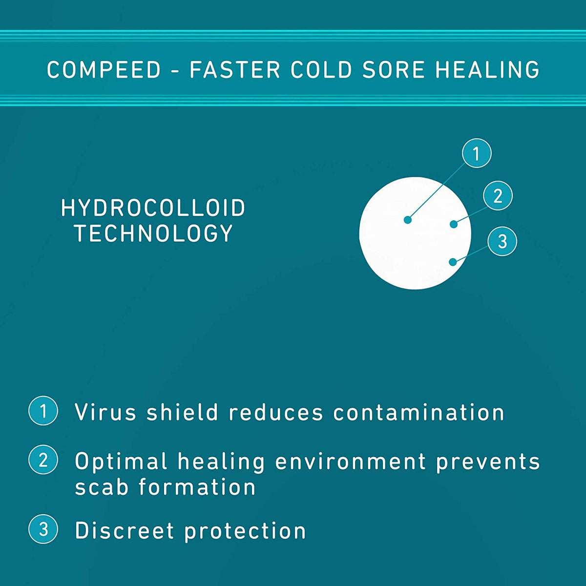 Compeed Cold Sore Patch, 60 Patches (4 Packs of 15