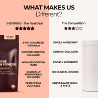 Inspiriko Bovine Collagen Powder for Women. Award Winning, 50 Servings, Hydrolyzed Collagen Supplements for Women with Hyaluronic Acid, Biotin & Vitamin C. EU Grass-Fed, Unflavoured 510g