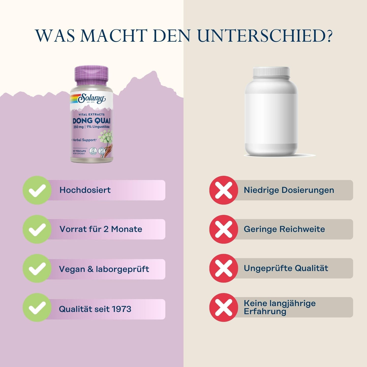 Solaray Dong Quai Root Extract, 250 mg, 60 Count