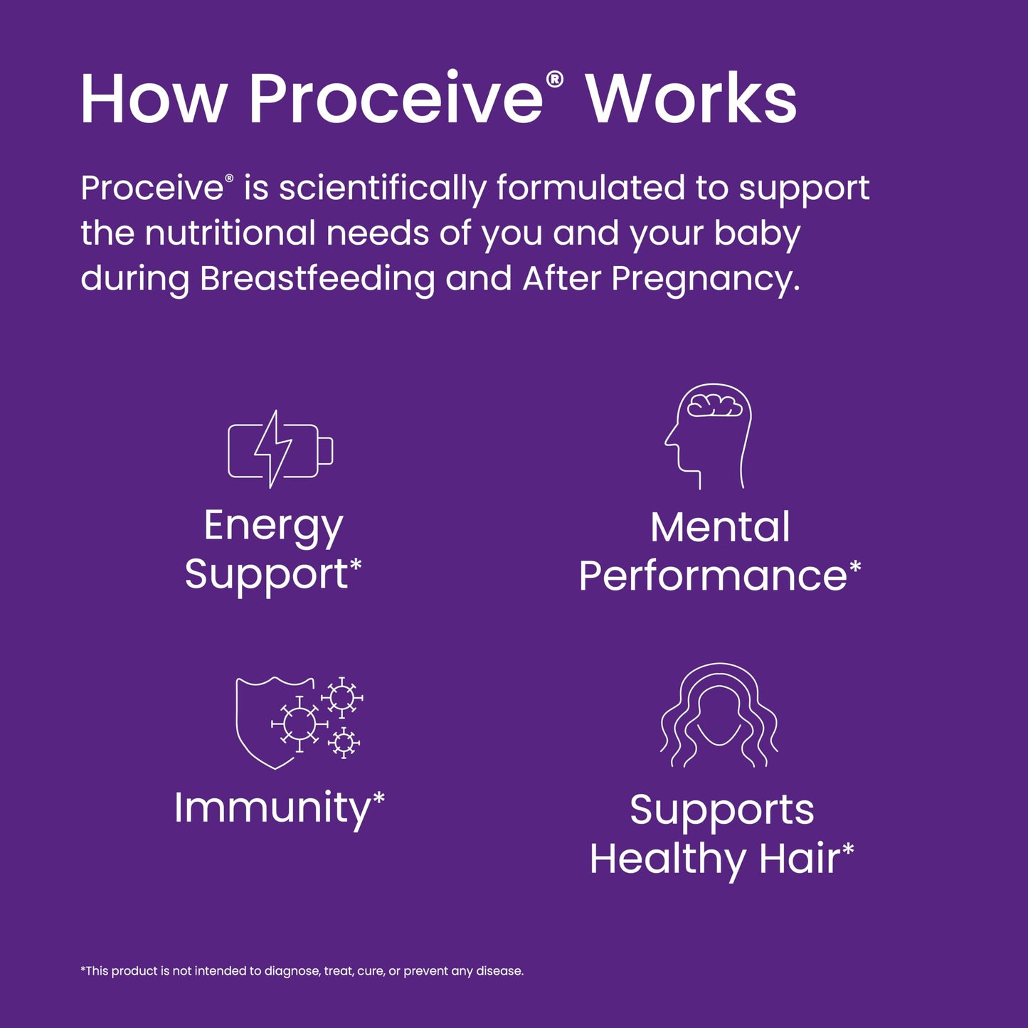 Proceive® Breastfeeding Supplement - Vitamins for New Mums After Childbirth, 60 Capsules - Vegan