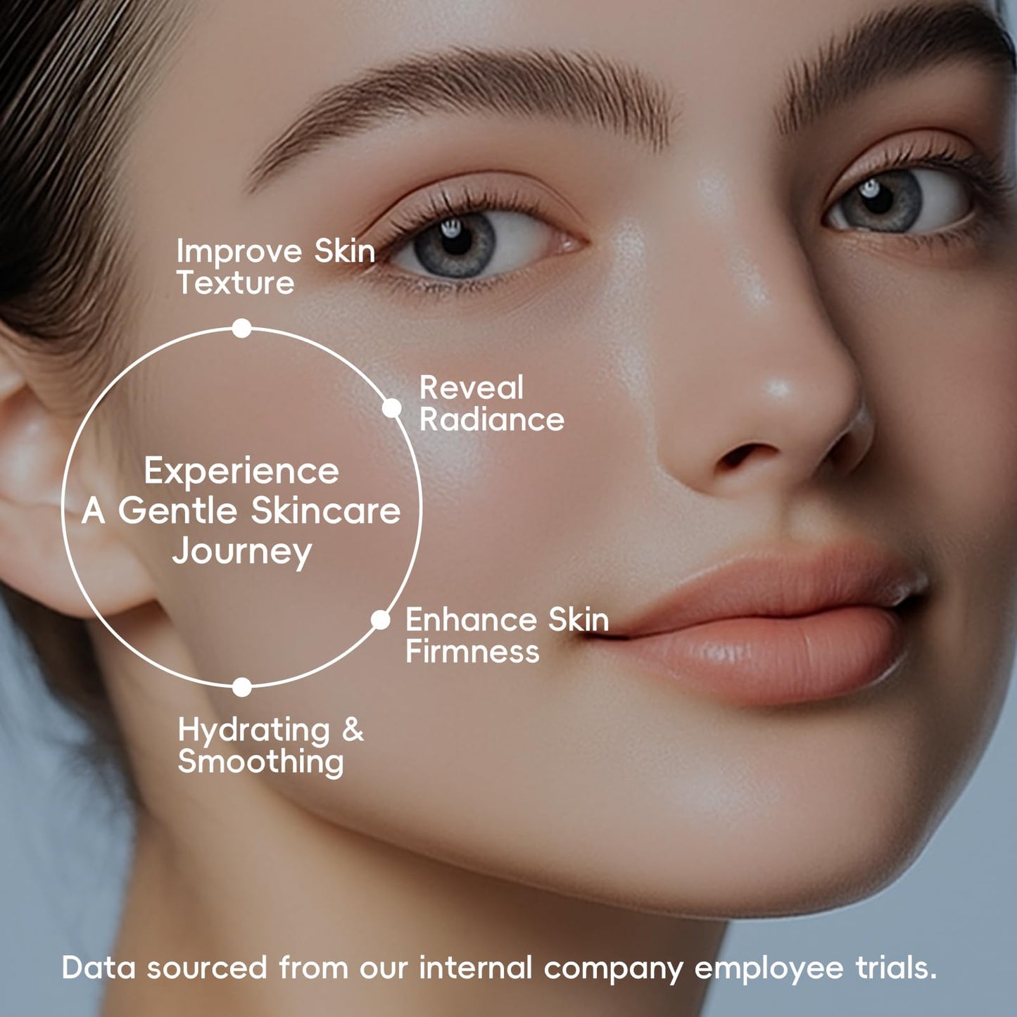 BeauBase Milk Skincare Set, 5 Pcs Face Care Kit with Shea Butter & Vitamin E for Hydrating & Revitalising, Christmas Birthday Gift for Women Teenage Girls Friends Wife, TSA-Friendly Travel Sizes