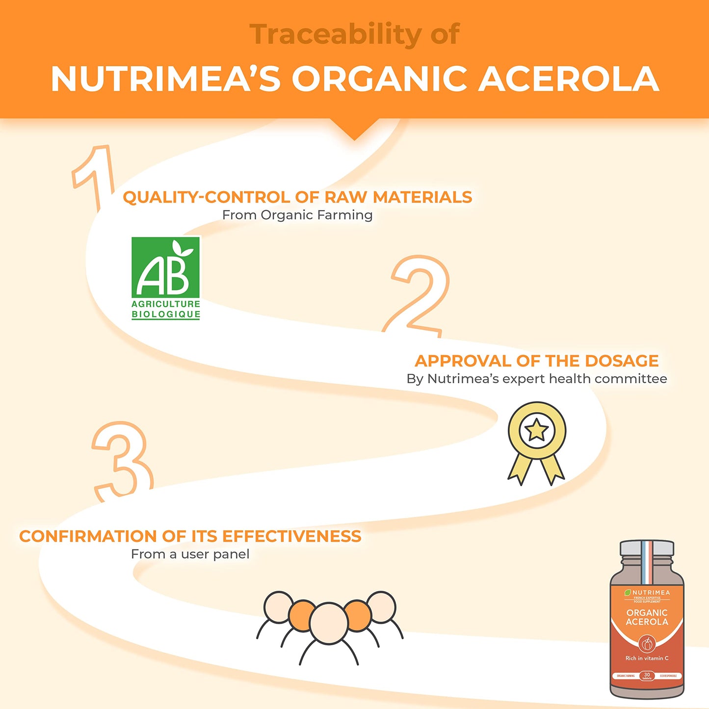 Organic ACEROLA 1000 mg | Natural Vitamin C | Highly Concentrated | Reduces Fatigue, Protects from Oxidative Stress & Strengthens The Immune System | 30 Vegan Tablets | French Expertise