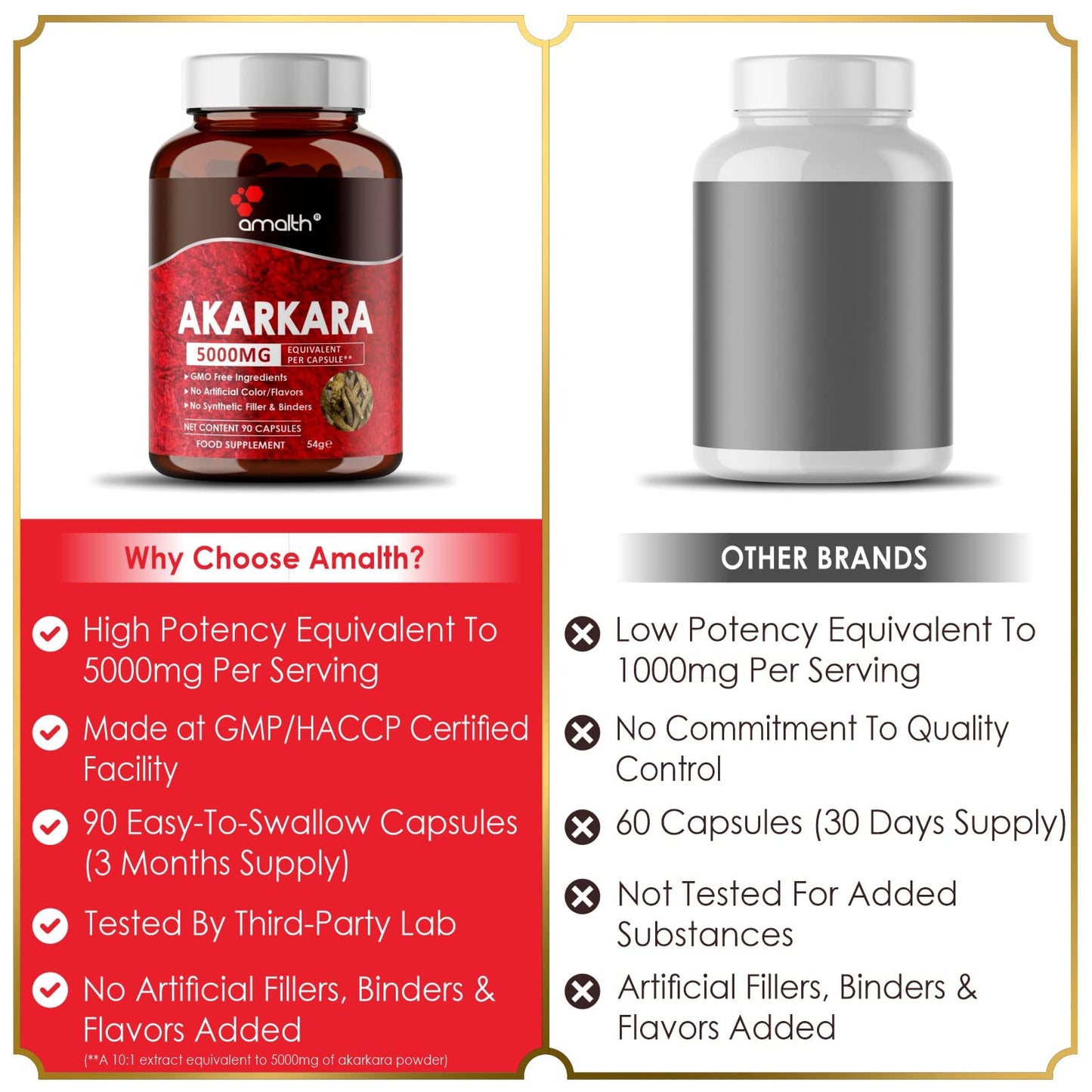 AMALTH Amalth Akarkara Anacyclus Pyrethrum Extract Supplements for Naturally Supports Your Stamina, Strength and Build Lean Muscle Mass- 500mg- 90 Capsules