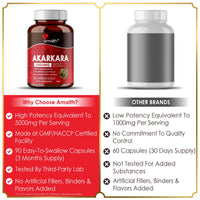 AMALTH Amalth Akarkara Anacyclus Pyrethrum Extract Supplements for Naturally Supports Your Stamina, Strength and Build Lean Muscle Mass- 500mg- 90 Capsules