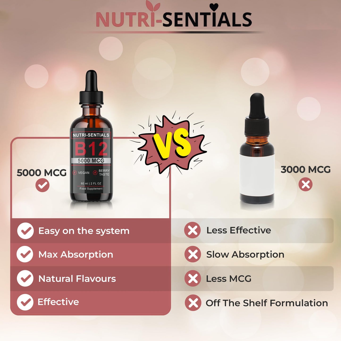 Vitamin B-12 Liquid Drops - 5000 mcg Methylcobalamin High Strength Supplement, for Increasing Metabolism, Immunity, Energy and Improving Concentration & Mood - Vegan Berries Flavour, 60ml