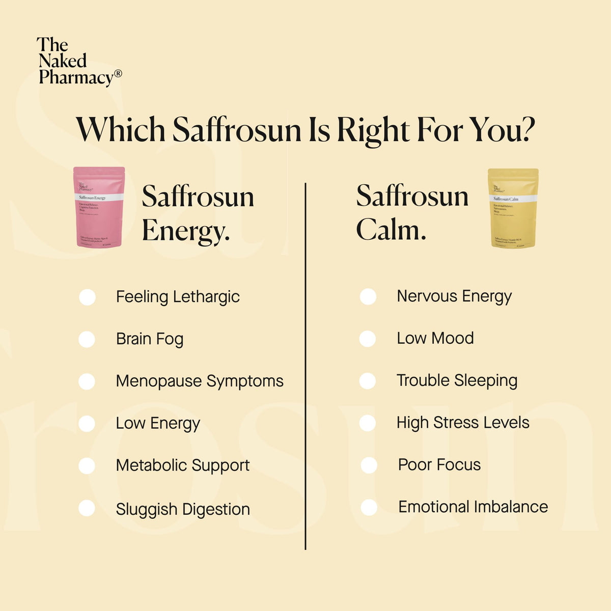 The Naked Pharmacy | Saffrosun Calm | Balance & Energy | Saffron with Vitamin B12 | High Strength | Natural No Additives | Vegan | 60 Capsules