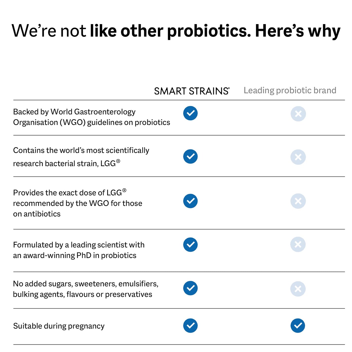 SmartStrains Smart STRAINS® for Antibiotics – Clinically Proven Live Bacteria for Antibiotic Support – Formulated by The Gut Health Doctor® PhD in Probiotics | 10 Billion Bacterial Cultures | 30 Oral Capsules
