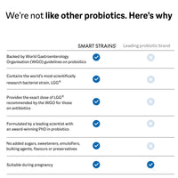 SmartStrains Smart STRAINS® for Antibiotics – Clinically Proven Live Bacteria for Antibiotic Support – Formulated by The Gut Health Doctor® PhD in Probiotics | 10 Billion Bacterial Cultures | 30 Oral Capsules