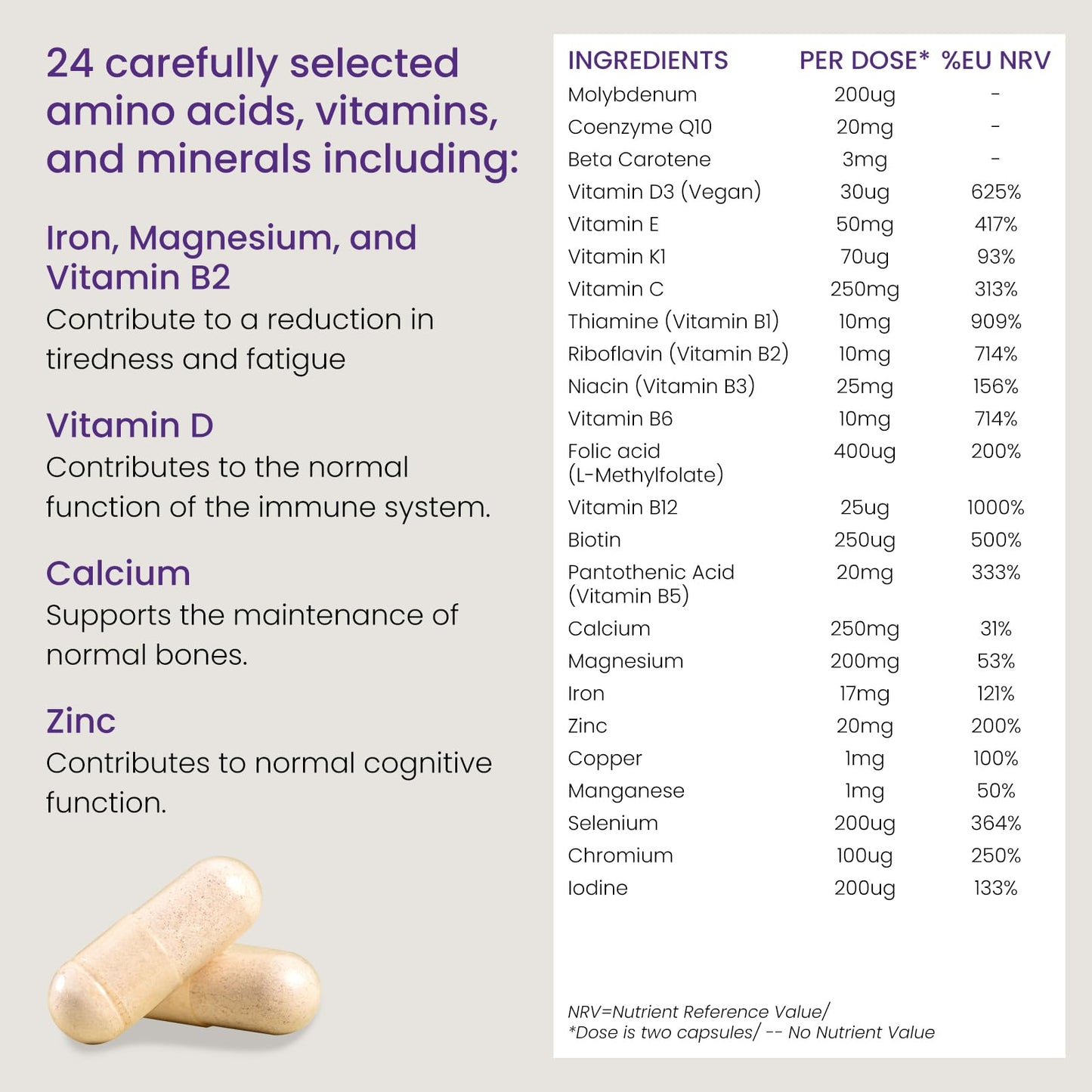 Proceive® Breastfeeding Supplement - Multivitamin for Women Post Pregnancy/Postnatal/Postpartum Vitamins for New Mums After Childbirth, 60 Capsules - Vegan