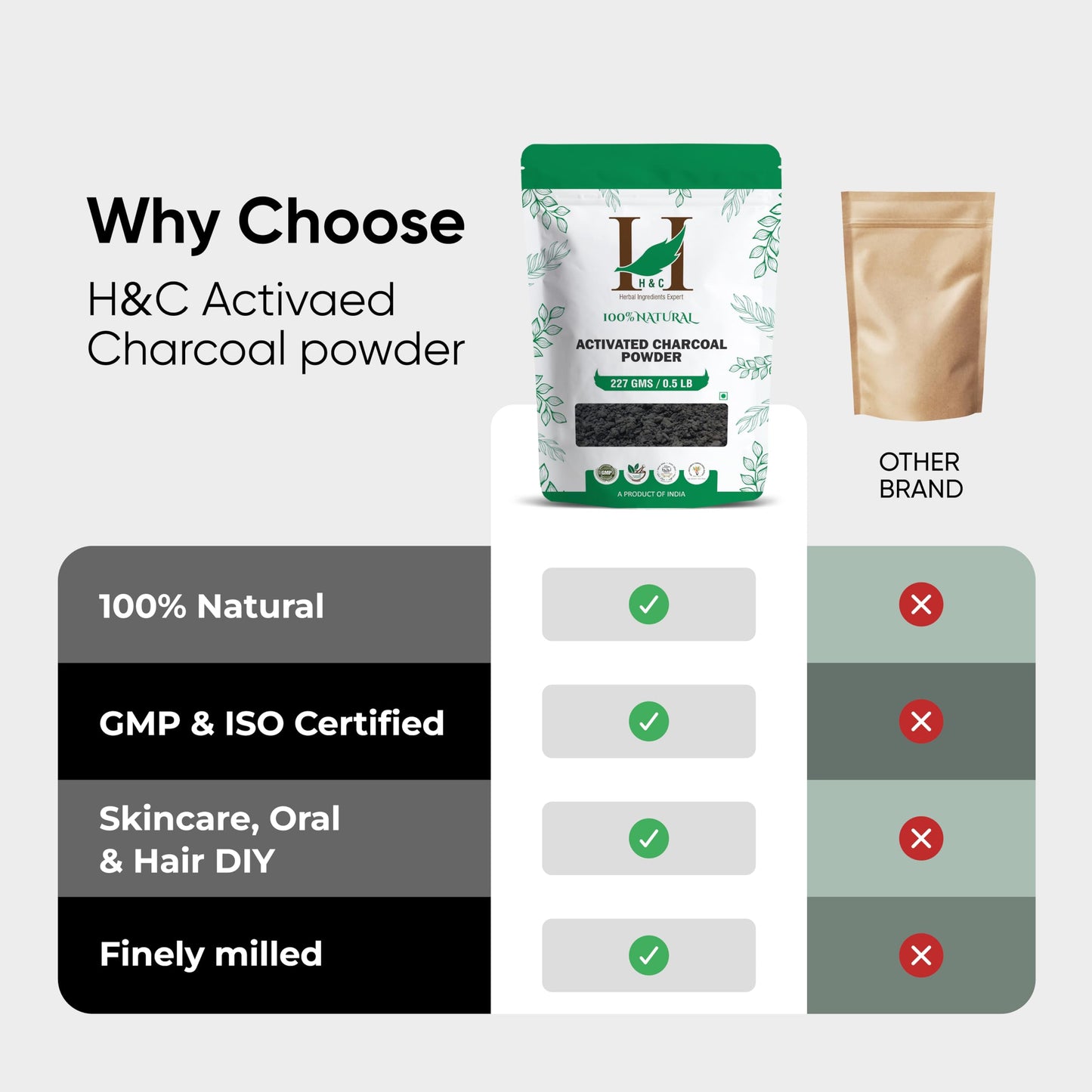 H&C HERBAL INGREDIENTS EXPERT H&C Activated Charcoal Powder - 227 Grams Pack