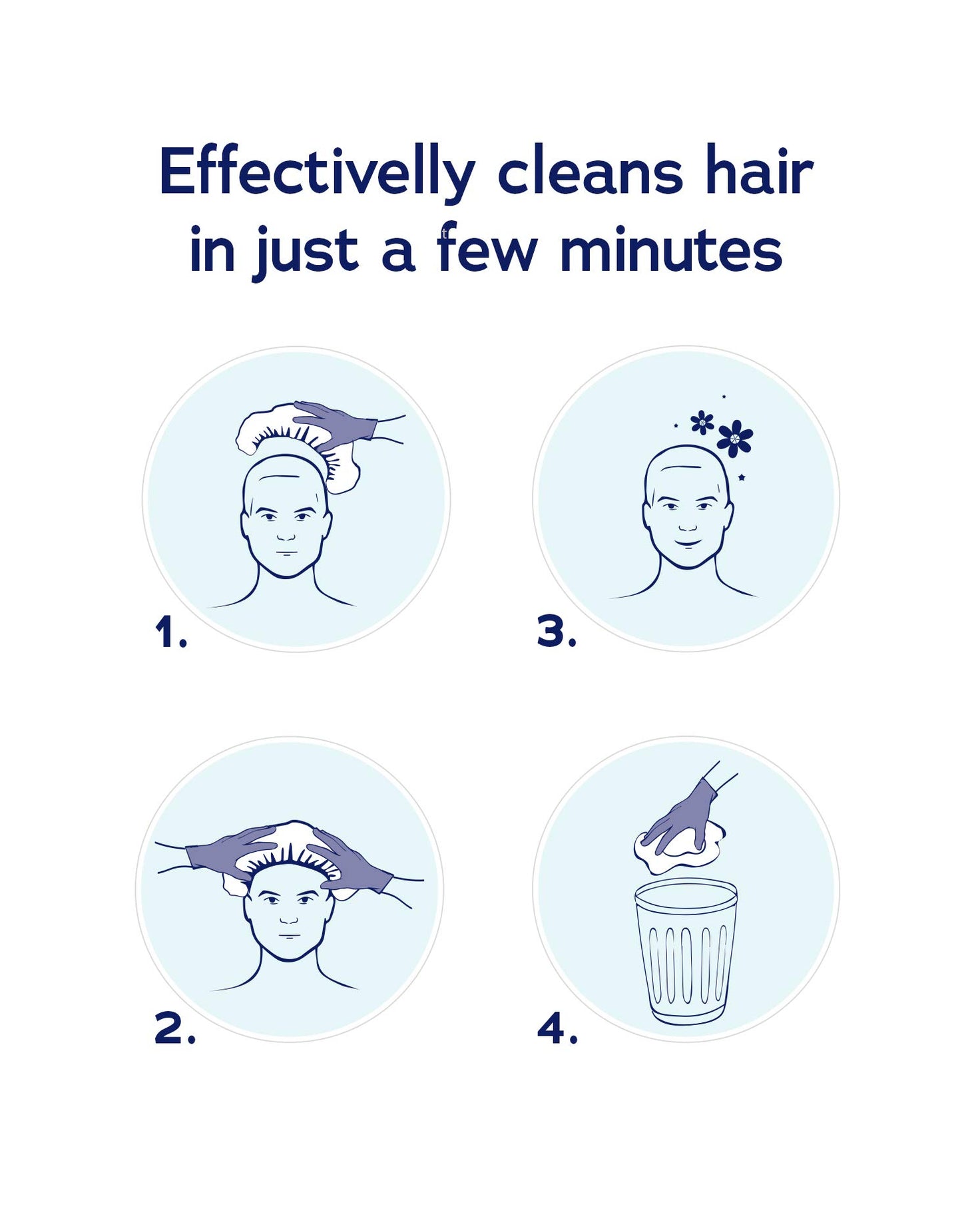 Dymacare DYMACARE No Rinse Shampoo Cap | Rinse Free Shower Cap That Shampoos & Conditions - PH Balanced & Hypoallergenic Waterless Hair Wash (1 Cap)