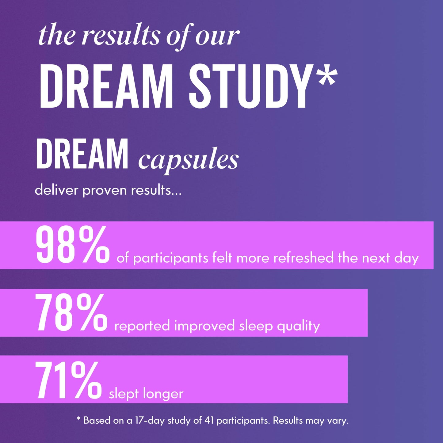 Grass & Co. Magnesium 200mg & Reishi Mushroom 600mg Sleep Capsules with Vitamin D, Sage, Vitamin B6 & Vitamin B5 | Dream | Supports Deep Sleep & Relaxation | 60 Capsules, 30 Servings