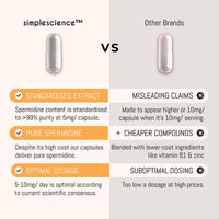 Simple Science Ultra Pure SPERMIDINE | 60 Servings | 99% Pure Spermidine Content | 5mg per Capsule | Anti-ageing & Longevity Supplement | Lab Tested | 100% Natural and Non-GMO