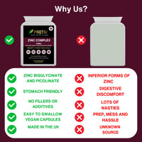 Protiv Zinc 15mg 120 Capsules - Essential Mineral Supplement for Immune System Support and Skin, Hair & Nail Care