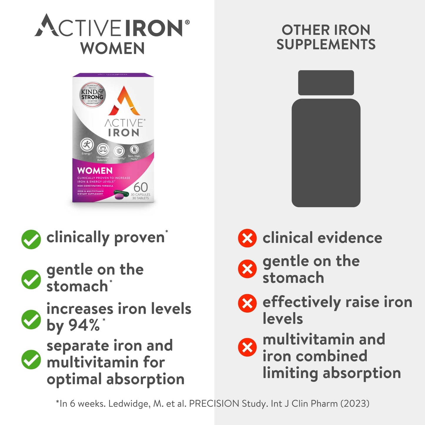 Active Iron Women with Active Multivitamin | 30 Iron Capsules & 30 Active Multivitamins | Iron Supplement | High Strength B Vitamins | Non-Constipating | 1-Month Supply