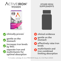 Active Iron Women with Active Multivitamin | 30 Iron Capsules & 30 Active Multivitamins | Iron Supplement | High Strength B Vitamins | Non-Constipating | 1-Month Supply