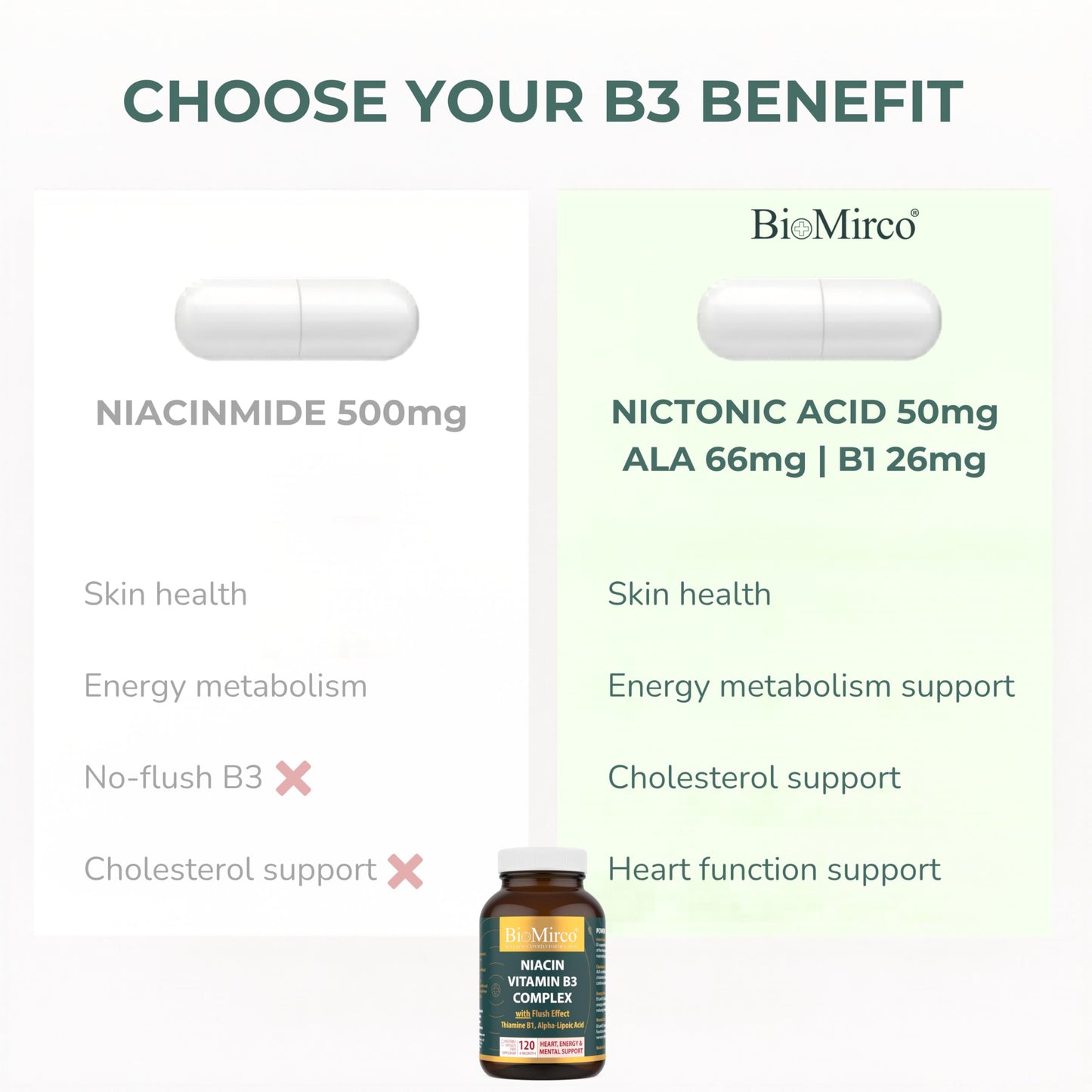 Bio Mirco Niacin Supplements with Flush Effect, B3 Vitamin Supplement, Nicotinic Acid, B1 Thiamine, ALA, 120 Capsules, Cognitive Function, Cholesterol, Heart & Energy, 50mg Active Form (niacinamide alternative)