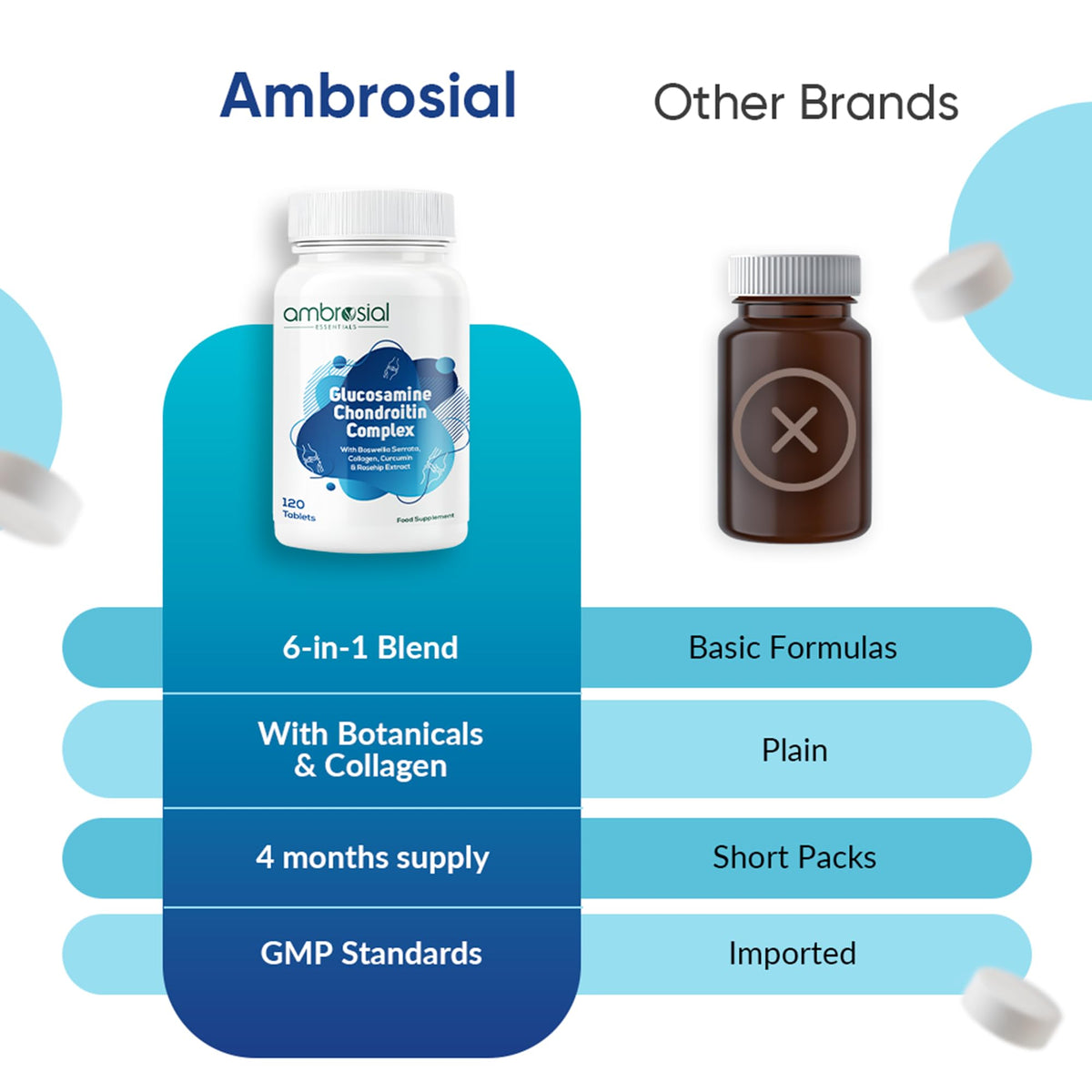 AMBROSIAL Ambrosial Glucosamine Chondroitin High Strength with Collagen, Curcumin, Boswellia & Rosehip – 6-in-1 Formula for Men & Women – Non-GMO, GMP Certified, 120 Tablets (4 Months Supply)