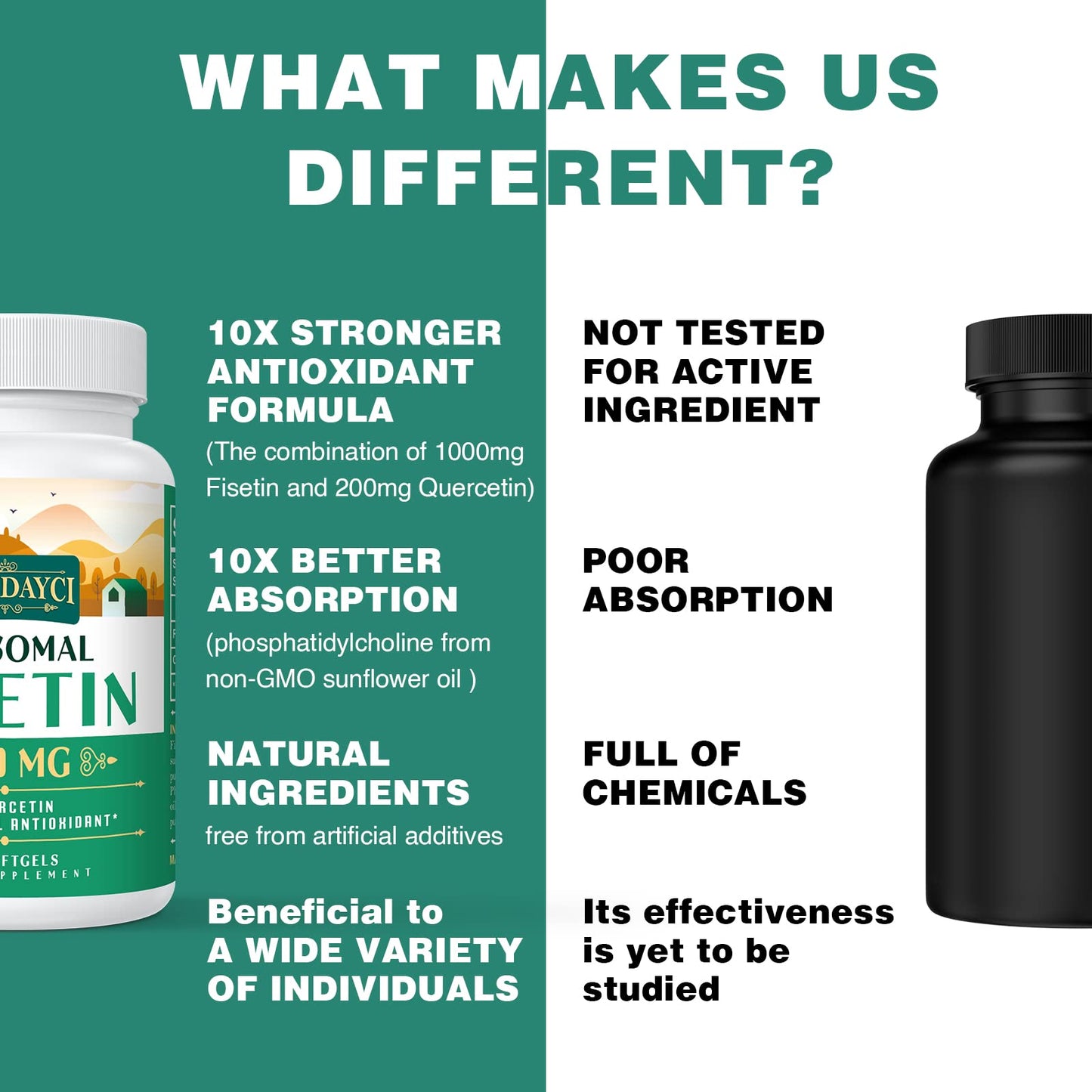 Liposomal Fisetin with Quercetin - High-Potency 1000mg Combo Antioxidant Supplement for Optimal Health - 60 Softgels Per Bottle (Pack of 1)