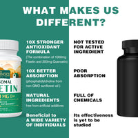 Liposomal Fisetin with Quercetin - High-Potency 1000mg Combo Antioxidant Supplement for Optimal Health - 60 Softgels Per Bottle (Pack of 1)