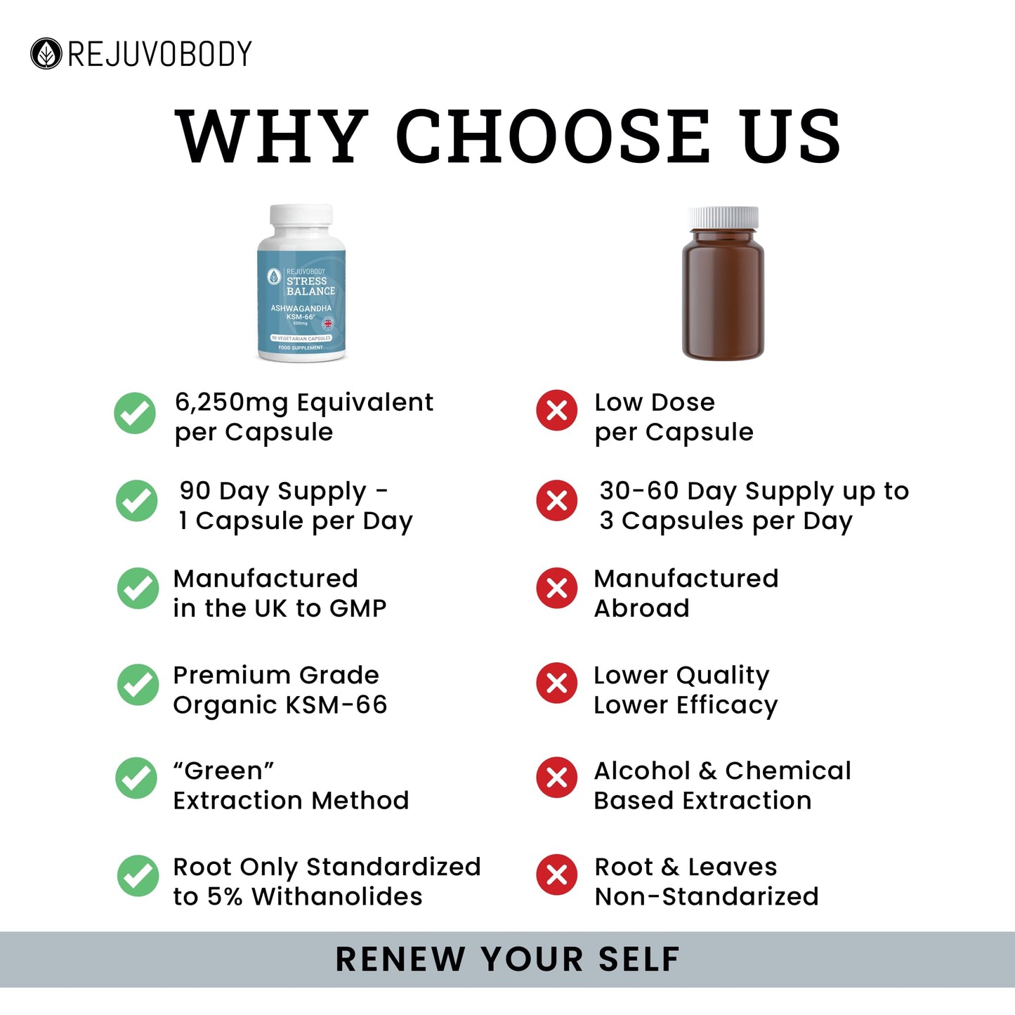 RejuvoBody Premium Grade KSM-66 Ashwagandha 6250mg | 90 Vegetarian Capsules | Stress & Anxiety Relief for Adults | 3 Month Supply | Made in The UK | No Leaf Root Extract | Vegetarian Friendly