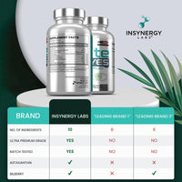 Insynergy Labs Ultra Premium Eye Vitamins Complex – Elite Eyes (3X Strength) Strongest Vision Supplement in The UK – Lutein + Zeaxanthin + Meso-Zeaxanthin + Bilberry 90 Vegan Capsules n