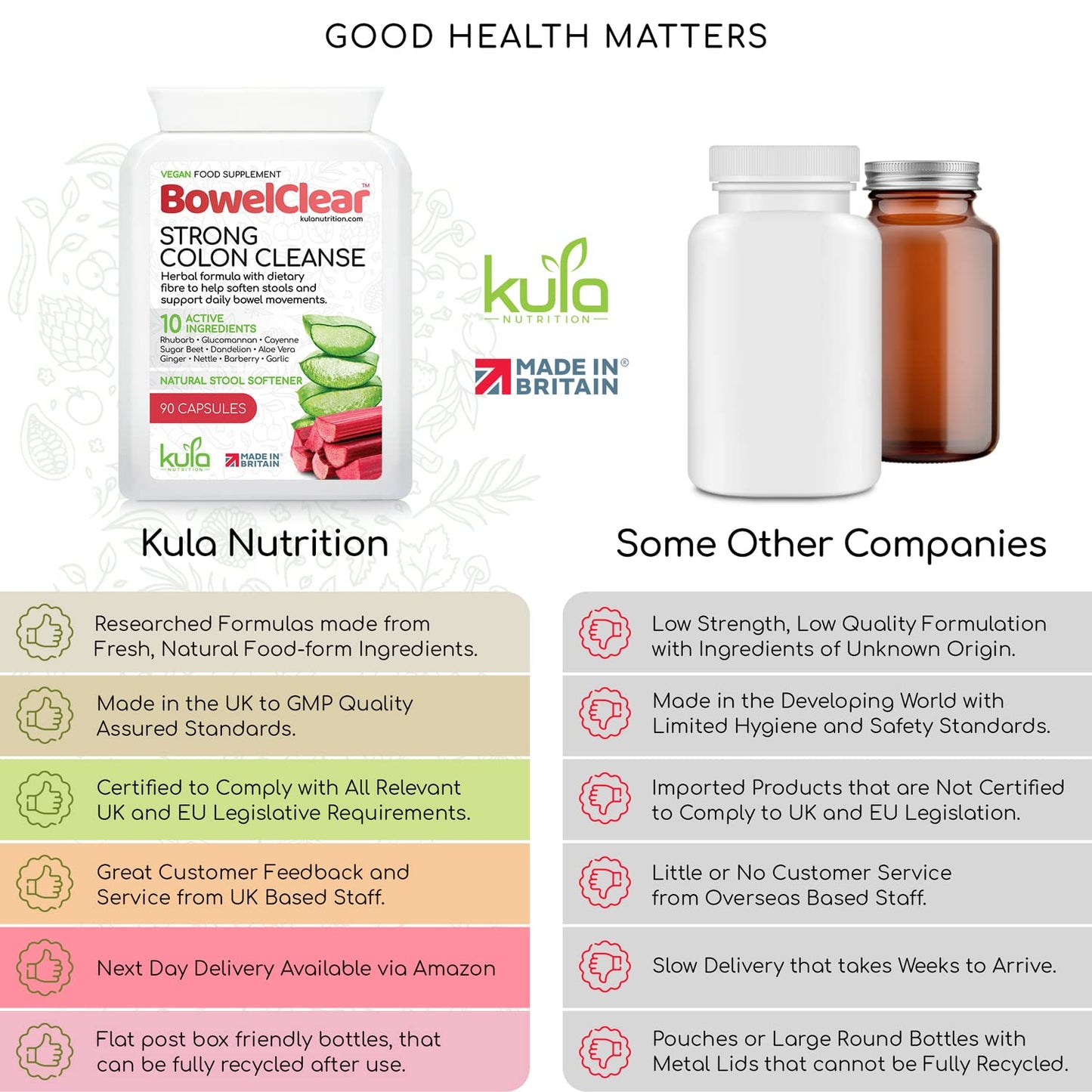 Kula Nutrition BowelClear - Strong Colon Cleanse Detox – Fast-Acting Herbal Laxatives for Constipation Relief in Adults - Natural Stool Softener with Aloe Vera, Fibre for Regular Bowel Movements - 90 Vegan Capsules