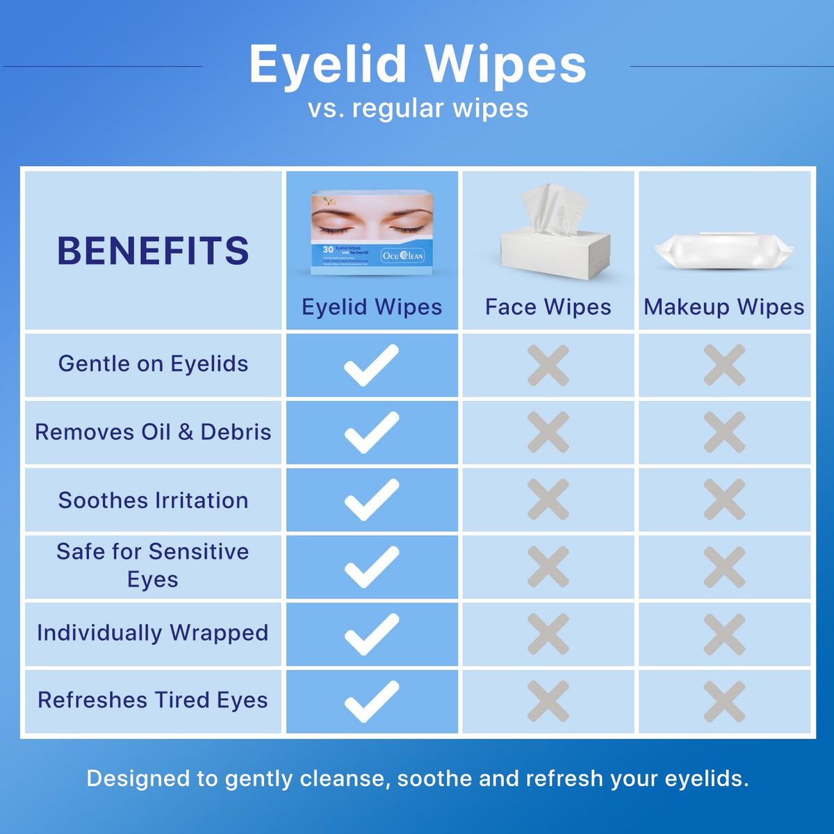VED Ved Eyelid & Lash Wipes for Periocular Treatment in Adults and Children. Safe & Naturally Remove debris For Lashes and Eyelids, Pack of 30 Pre-moistened Sterile Wipes (Pack Of One(30 Count))