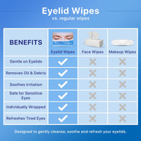 VED Ved Eyelid & Lash Wipes for Periocular Treatment in Adults and Children. Safe & Naturally Remove debris For Lashes and Eyelids, Pack of 30 Pre-moistened Sterile Wipes (Pack Of One(30 Count))